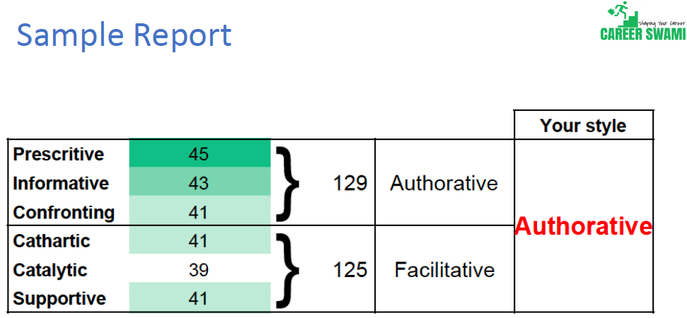 Workshop Glimpse-19 & 20 Sep 4 Sample-report-leadership-1.png