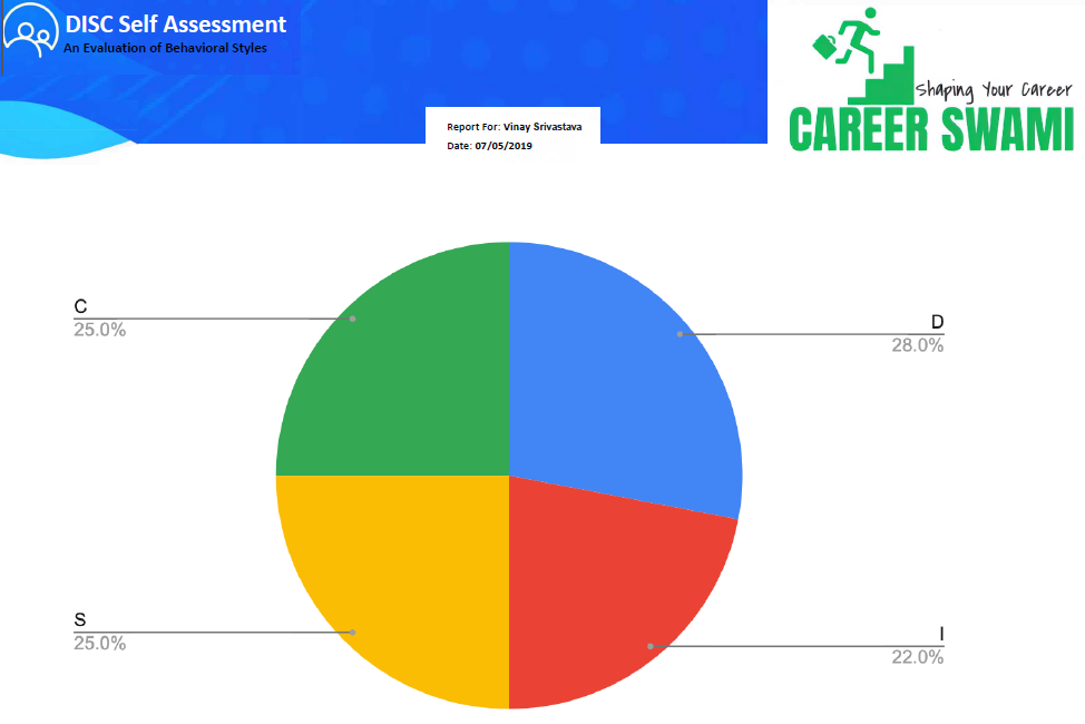 Workshop Glimpse-5 & 6 Sep 5 sample-disc-report.png