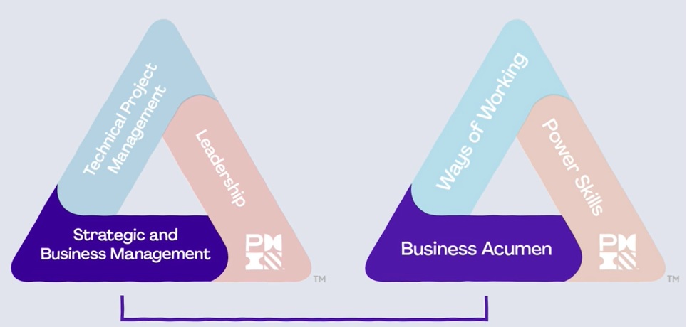 Impact of the New PMI Talent Triangle on PMP Renewal 4 Talent-Triangle-Mapping-Business Acumen