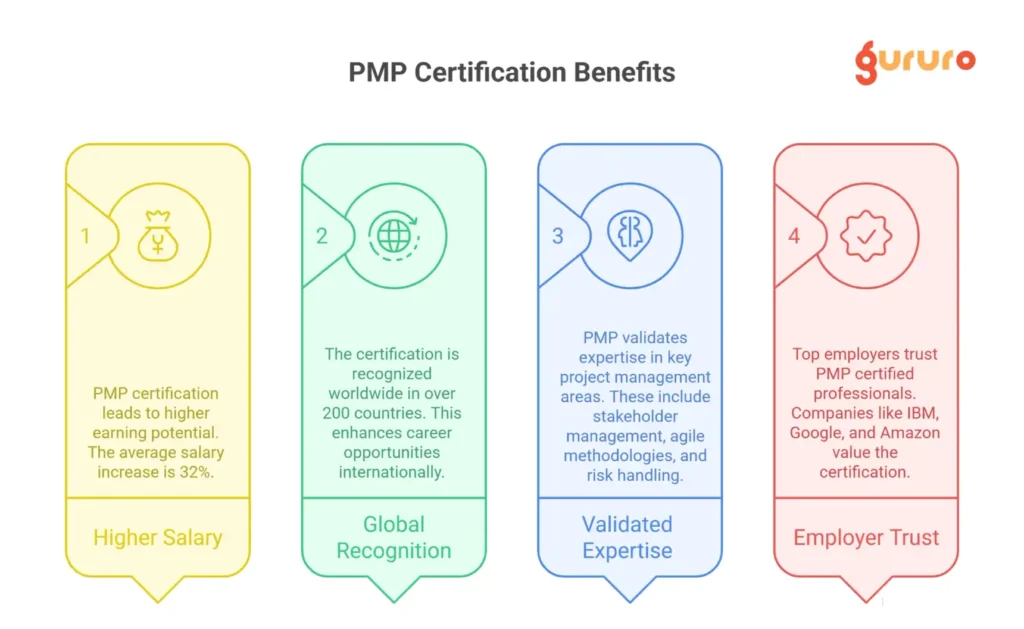 How To Claim Your PMP Certification Digital Badge In 2026