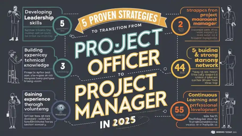 5 Proven Strategies to Transition from Project Officer to Project Manager in 2025