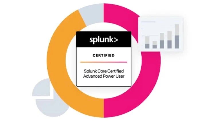 Splunk Core Certified Advanced Power User SPLK-1004 Practice Tests