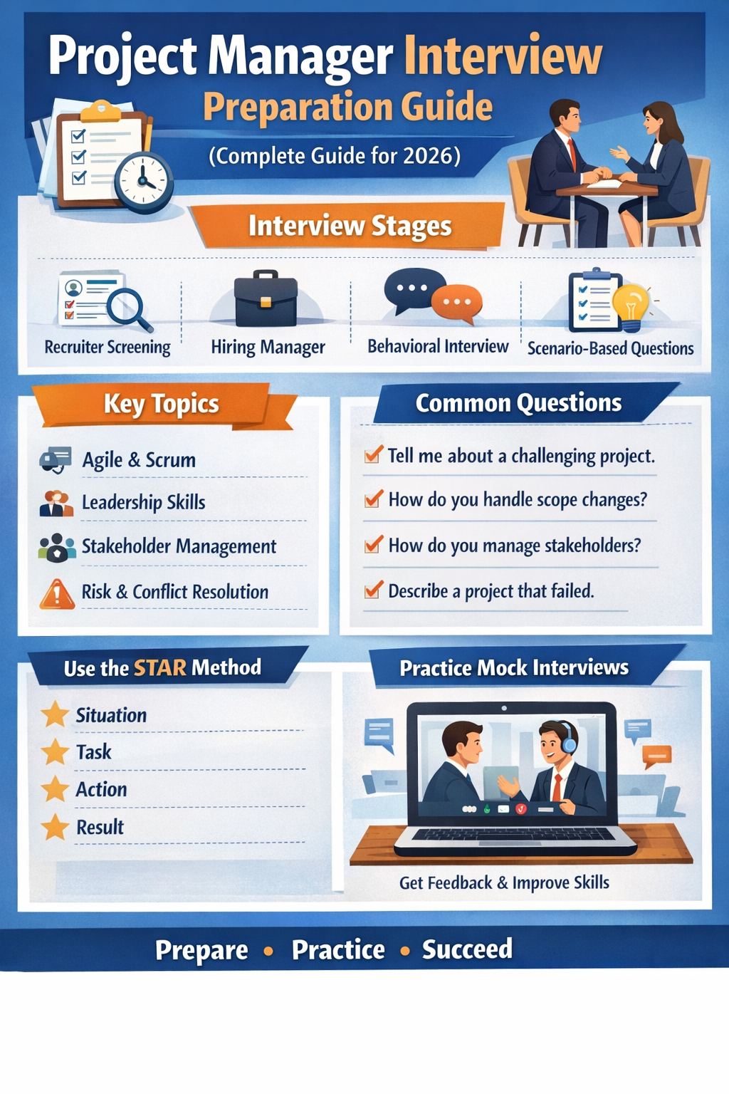 Project Manager Interview Preparation Guide