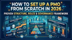 How to Set Up a PMO