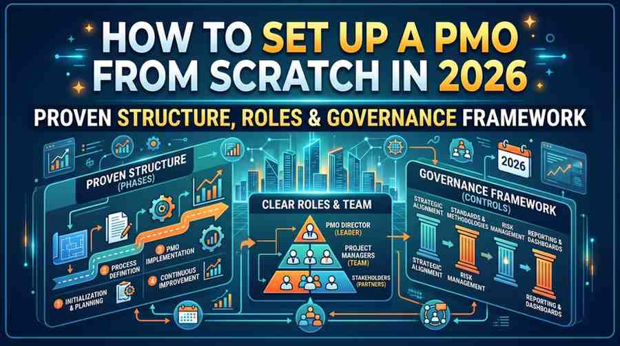 How to Set Up a PMO