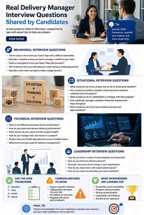 delivery manager interview questions