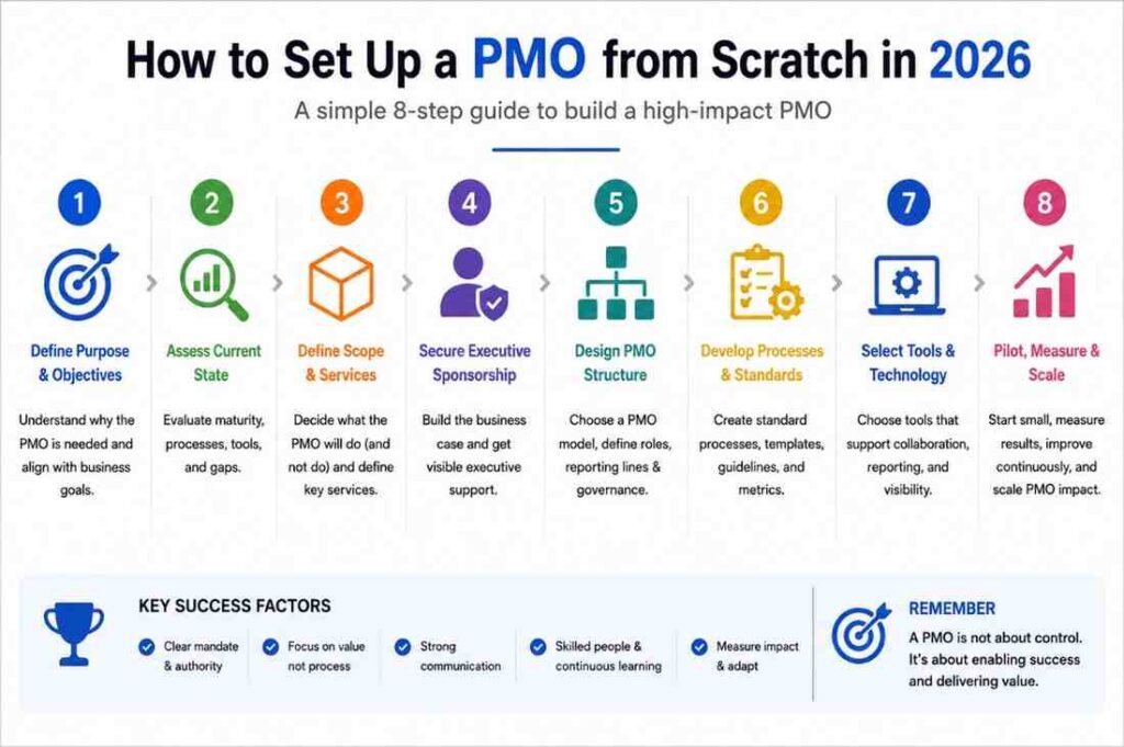 PMOscarech | 1